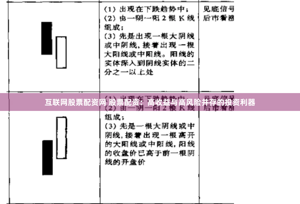 互联网股票配资网 股票配资：高收益与高风险并存的投资利器