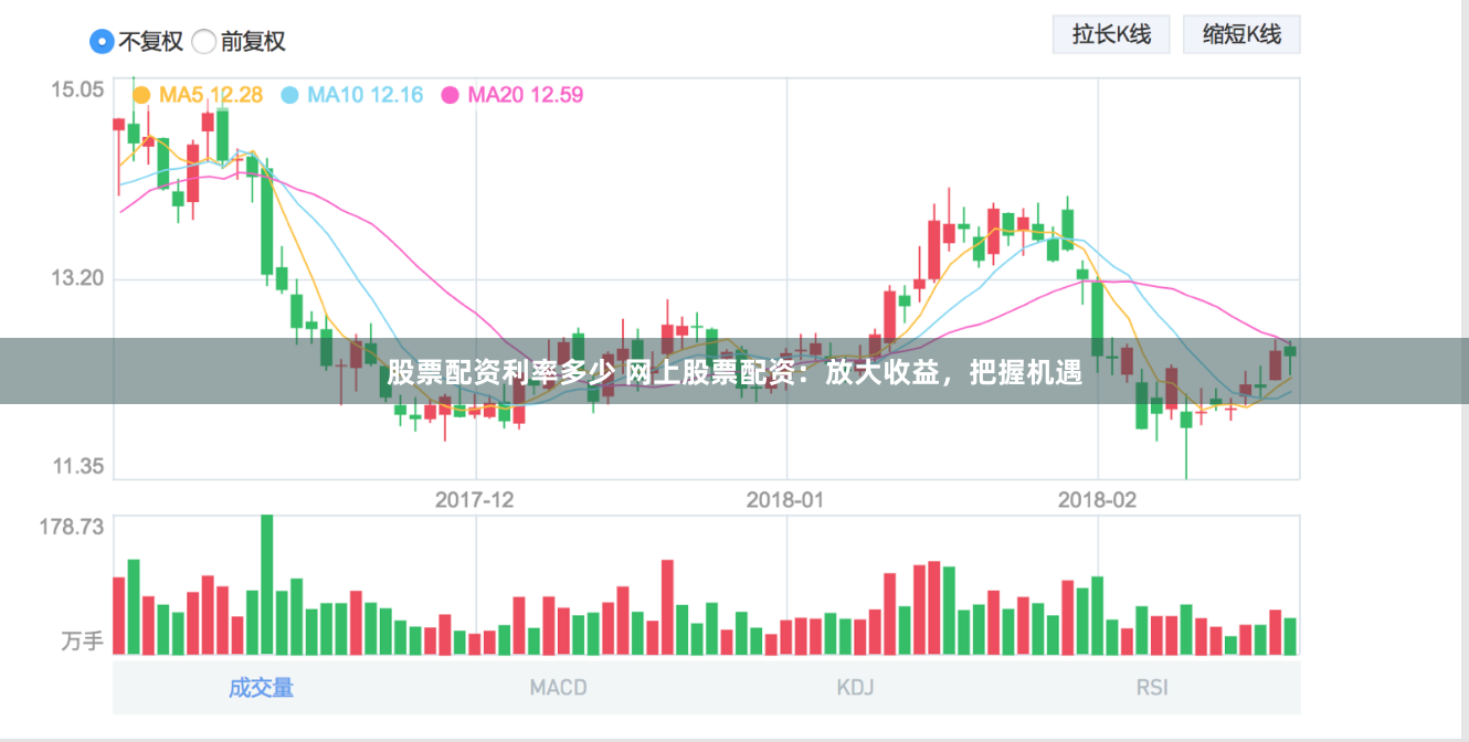 股票配资利率多少 网上股票配资：放大收益，把握机遇